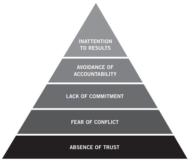 An Overview of the Model