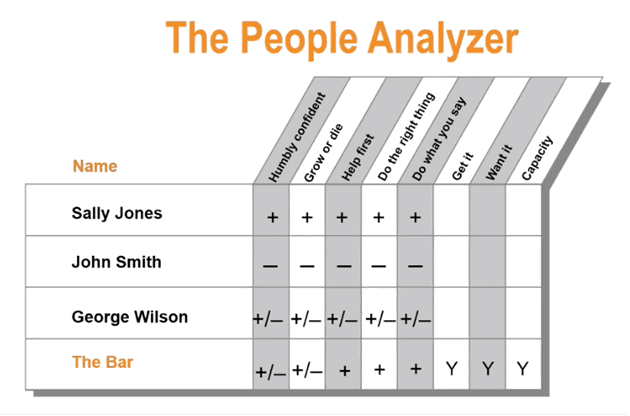 The people analyzer 3
