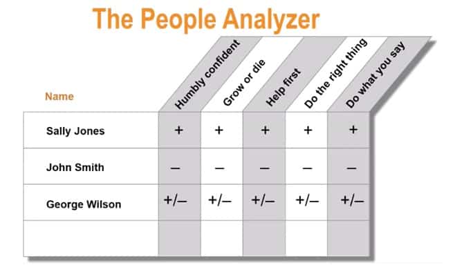 The people analyzer