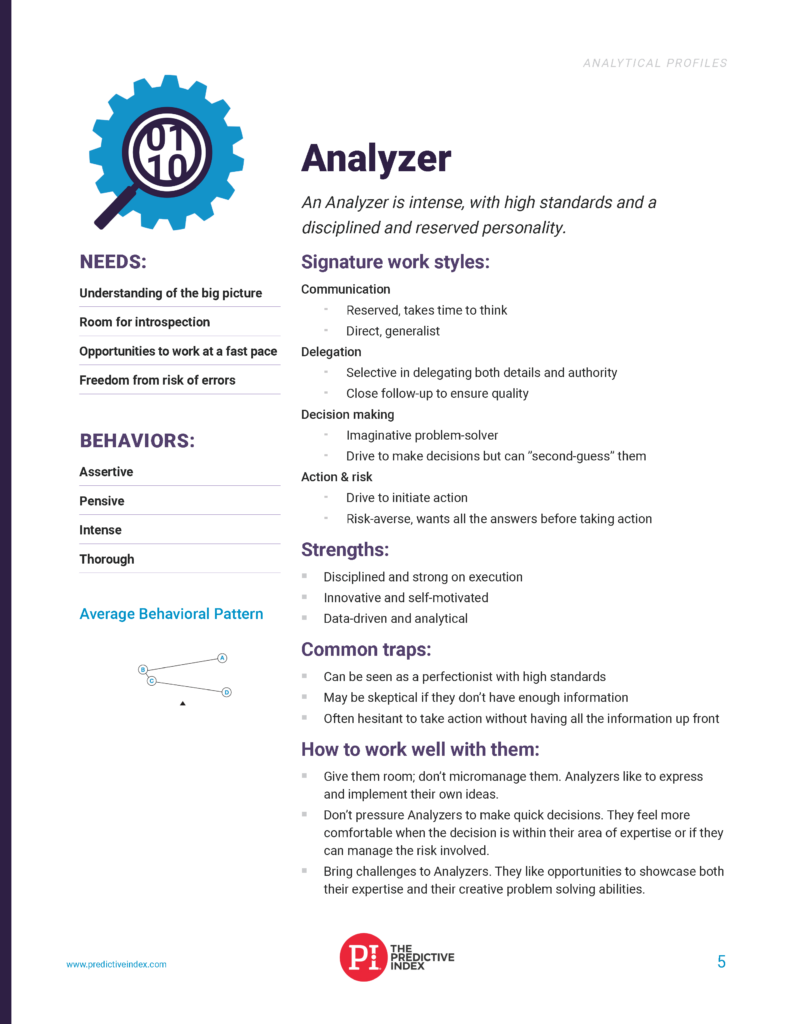 Predictive Index: Analyzer