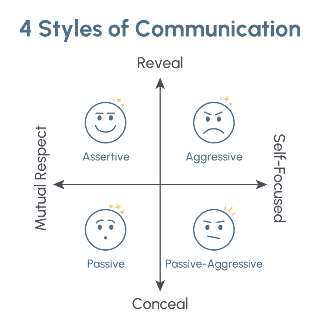 constructive communication