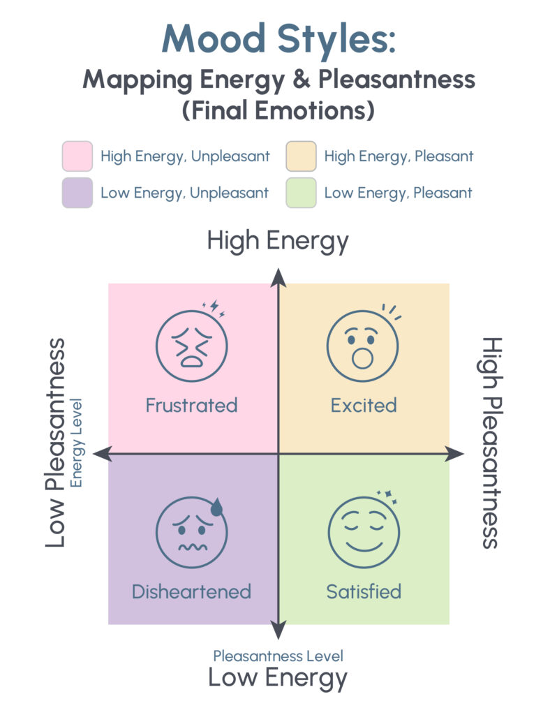 emotional awareness