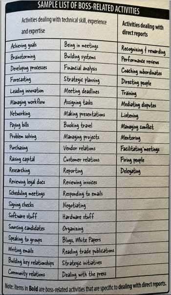 Sample List all boss-related activities Sample List all boss-related activities