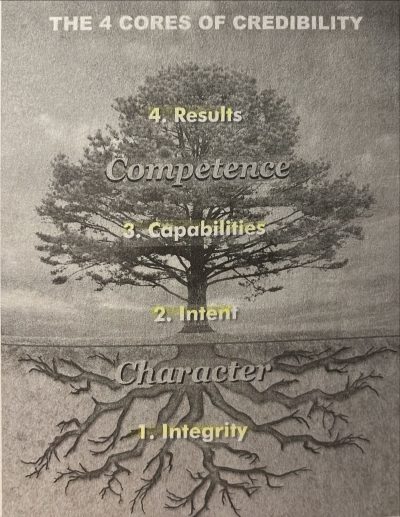 the 4 cores